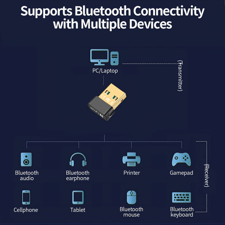 Adaptador WiFi6 AX900m USB 900Mbps con Tecnología MU-MIMO, Banda Dual de 2.4GHz y 5.8GHz para Escritorios y Portátiles, Compatible con 802.11ax, Gran Penetración y Mejor Cobertura, Plug-and-Play, Función Receptor/AP Hotspot