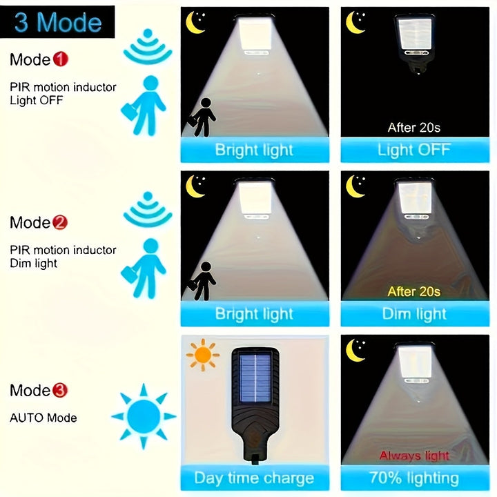 1pc Luz Solar de Pared con Sensor de Movimiento, Faro Solar, 90COB Lámpara Reflejo, Encendido al Anochecer y Apagado al Amanecer, Iluminación Exterior con Control Remoto, 3 Modos de Luz para Jardín, Patio, Valla y Gazebo