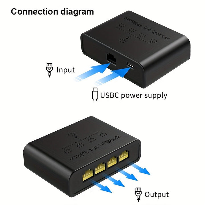Extensor de Red Ethernet, soporta hasta 1Gbps, expande un cable a cuatro puertos, plug-and-play, amplia compatibilidad, alta potencia, enfriamiento eficiente, rendimiento estable, operación rápida y segura, compacto y portátil. Ideal para uso en hogar u