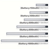 1 luz LED recargable con sensor de movimiento magnético – Iluminación inalámbrica para gabinetes con brillo ajustable, alimentada por USB, ideal para cocina, clóset, armario y más