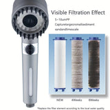 Juego de 4 Cabezales de Ducha de Alta Presión con 5 Cartuchos Filtrantes, Cabezal de Ducha con Filtro Extraíble y Ahorro de Agua, Cabezal de Ducha Portátil con Presión Alta