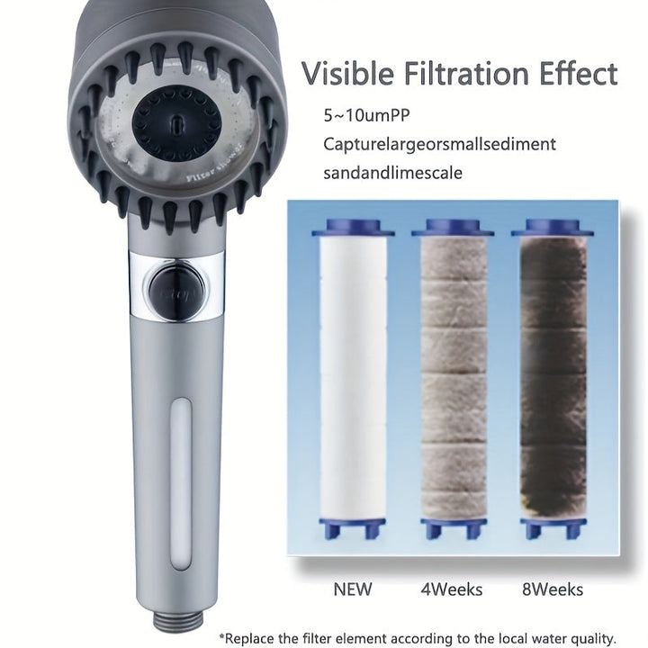 Juego de 4 Cabezales de Ducha de Alta Presión con 5 Cartuchos Filtrantes, Cabezal de Ducha con Filtro Extraíble y Ahorro de Agua, Cabezal de Ducha Portátil con Presión Alta