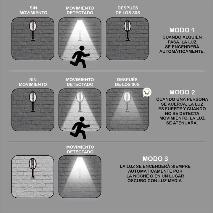 Lámpara Exterior Emergencia Solar Sensor movimiento HB8188B