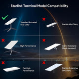 YAOSHENG Inyector PoE 150W 2-en-1 + Adaptador de Cable SPX para Uso Residencial Exterior para Starlink Gen2