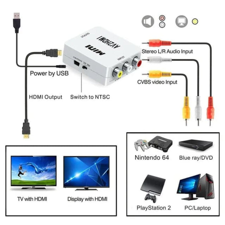 Caja Convertidora AV/HDMI Adaptador De Video AV2HDMI