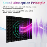 12 piezas, 24 piezas - 2 x 12 x 12 pulgadas - Paneles de Espuma Autoadhesivos para Aislamiento Acústico, Paneles Acústicos de Expansión Rápida, Paneles de Pared con Diseño de Pirámide para Absorber el Sonido y Eliminar Ecos