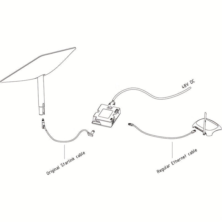 YAOSHENG 2 en 1 Inyector PoE + Adaptador de cable SPX para Starlink Gen 2 / V2 - Permite el salto del router con función de protección, indicador LED y compatible con la mayoría de los routers.