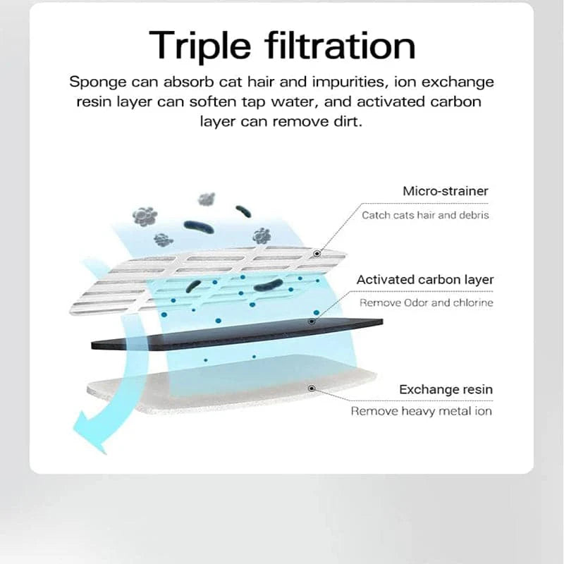 Fuente de Agua para Gatos tipo Grifo de 1.8 Litros