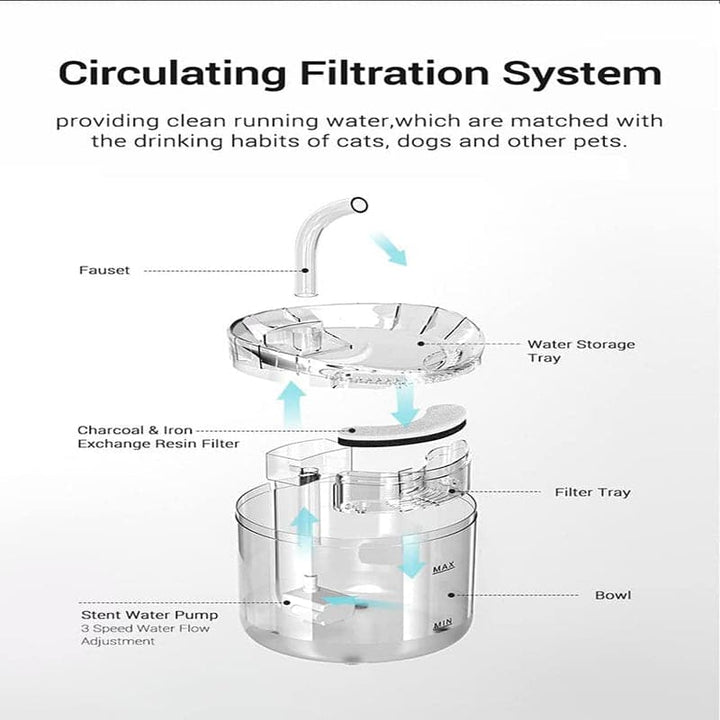 Fuente de Agua para Gatos tipo Grifo de 1.8 Litros