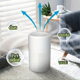 1pieza EJ-JHQ01 Compatible Filtro HEPA de grado H13, Filtro de carbón activado previo para purificación de aire de toda la casa - Captura humo de segunda mano, polvo y formaldehído, eliminación de olores de mascotas, material HEPA, control de olores de m