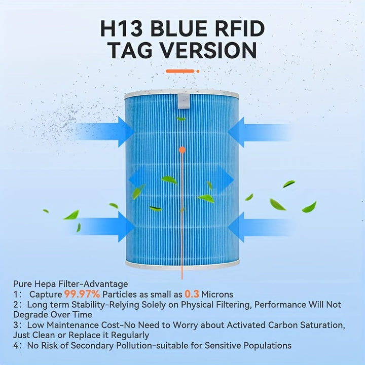 Filtro de aire de reemplazo para purificador de aire Xiaomi Mi Air Purifier 1, 2, 2S, 2C, 2H, 3, 3S, 3C, 3H - Filtro de papel HEPA de carbono, negro, blanco, verde, púrpura, purificación del aire | Estética moderna | Purificador de aire duradero