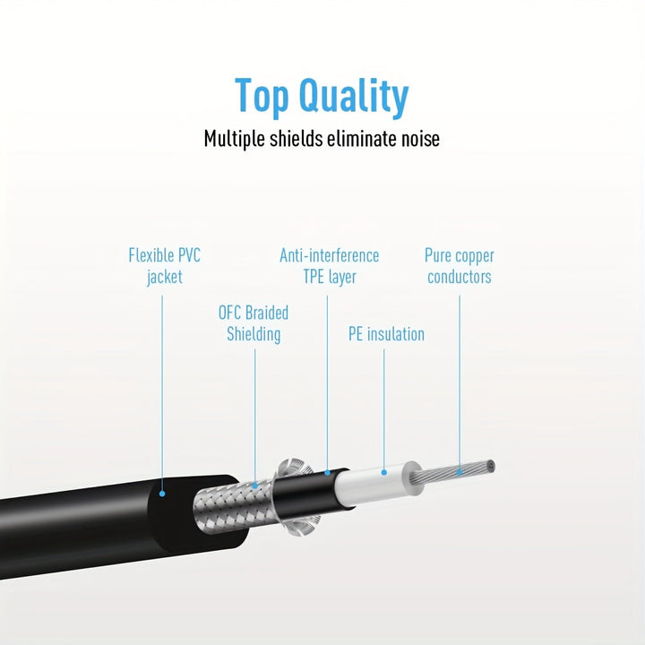 Paquete de 6 Cables para Pedales de Guitarra SONICAKE de 15cm (6 Pulgadas) - Conectores en Forma de L 24AWG, Aislamiento TPE Anti-Ruido, Connectores TS 1/4" para Tableros de Efectos y Amplificadores, Accesorios para Pedales de Guitarra, Transmisión de Se