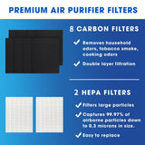 Conjunto De 10 Filtros De Repuesto De Tamaño A, Compatibles Con El Purificador De Aire Winix PlasmaWave 5300, 6300, C535, 5300-2, 6300-2, P300, AM90, 9000, 5000, 5000B, C909, 9800. Incluye 2 Filtros True Hepa Y 8 Prefiltros De Carbón.