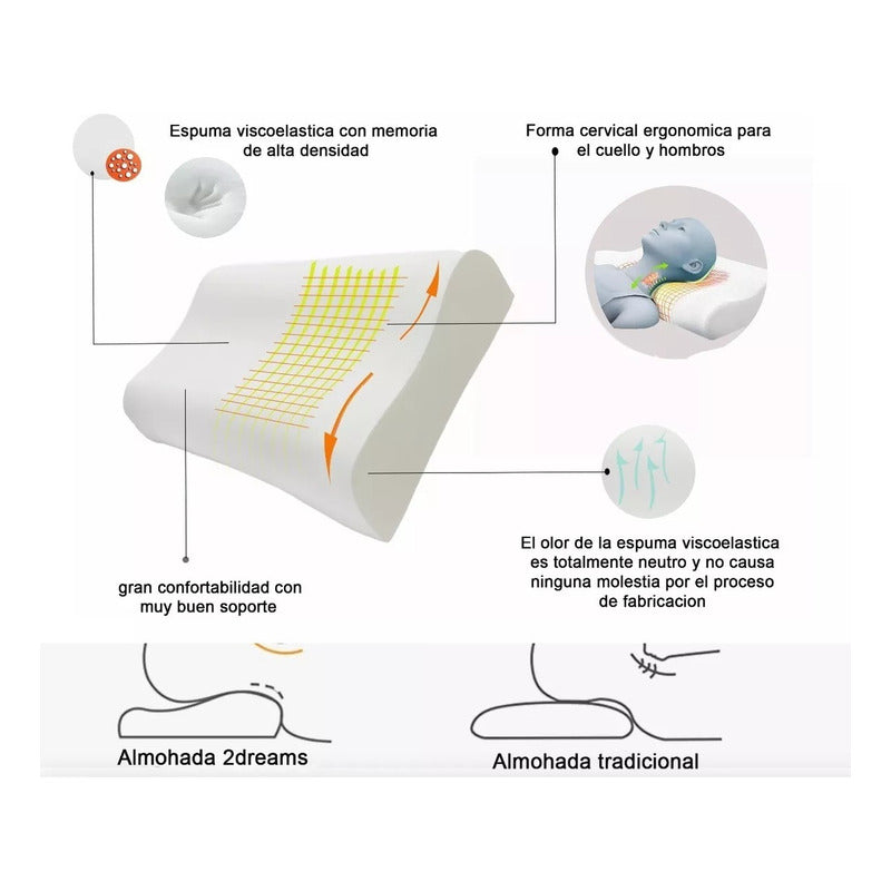 Almohada Ortopédica Viscoelastica Cervical  Memory