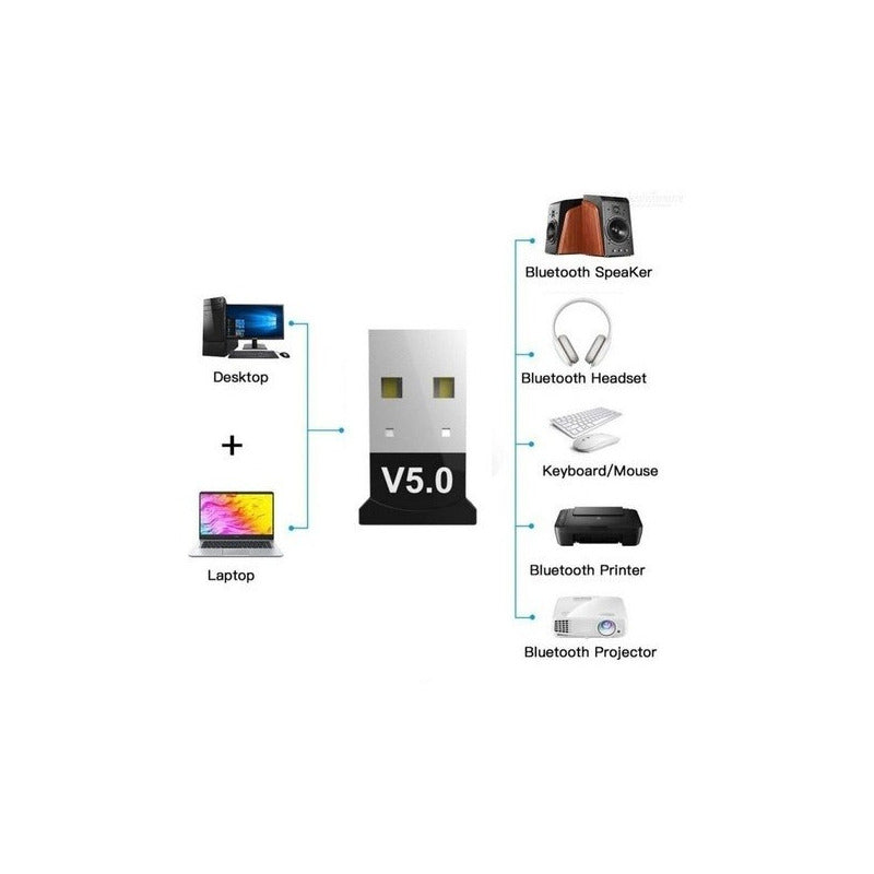 Bluetooth Mini Usb 5.0 Transmisor Receptor Inalambrico Dongl