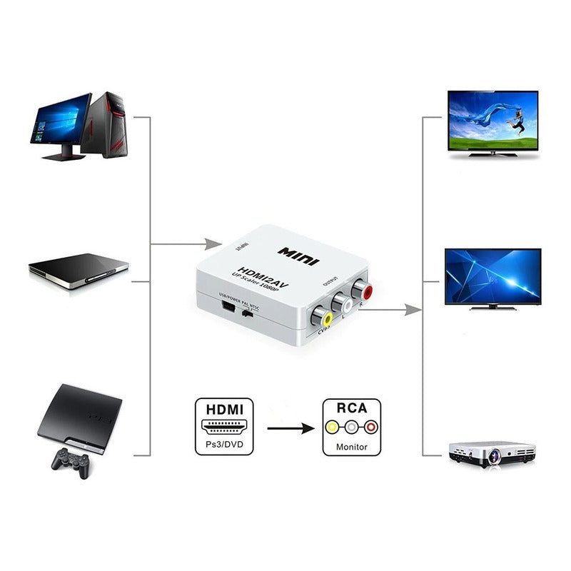 Convertidor Adaptador De Hdmi A Rca Video Version 1080p