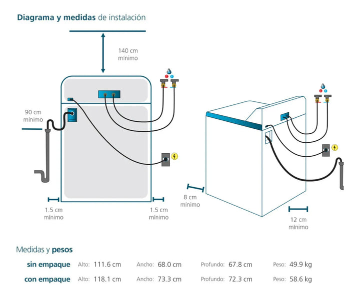Lavadora Automática Agitador 19kg Blanca Mabe Lma79114vbab0