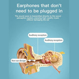 Auriculares Banda Deportiva Inalámbricos Conducción Ósea Negro