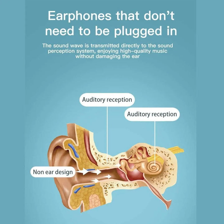 Auriculares Banda Deportiva Inalámbricos Conducción Ósea Negro