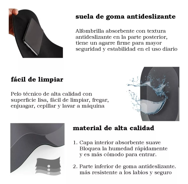 Alfombra Tapete Antideslizante Para Baño Ultra Absorbente