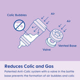 Mam Biberones Anticólicos Fáciles De Iniciar De 5 Onzas