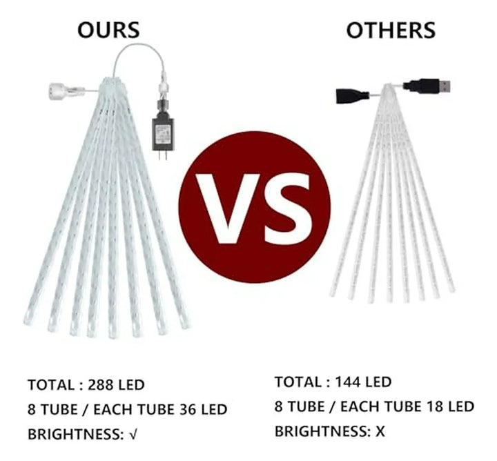 Luces Navideñas Dazzle Bright 864 Led, Lluvia De Meteoros 11