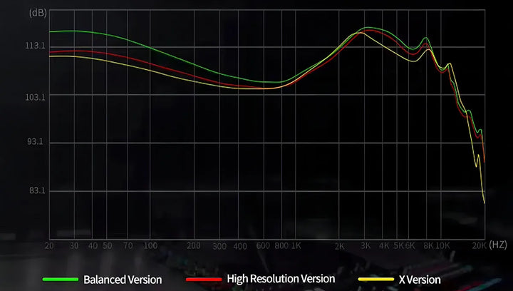Fone de ouvido in-ear KZ Audio Libra X Libra X libra x edition