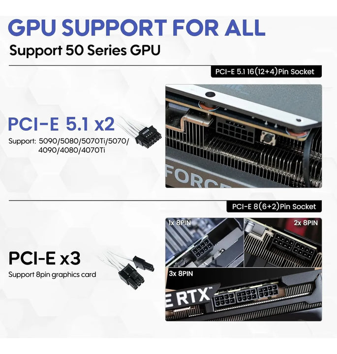 Fuente De Poder 1000w Atx 3.1, Pcie 5.1, 80+ Gold Vetroo Blanco