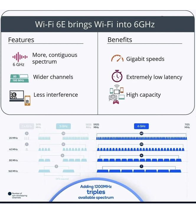 Tarjeta De Red Wifi 6e Pcie Wificon Bluetooth 5.3 Okn Ax5400