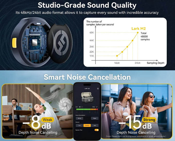 Micrófono dual USB-C Hollyland Lark M2 Duo para 2 personas