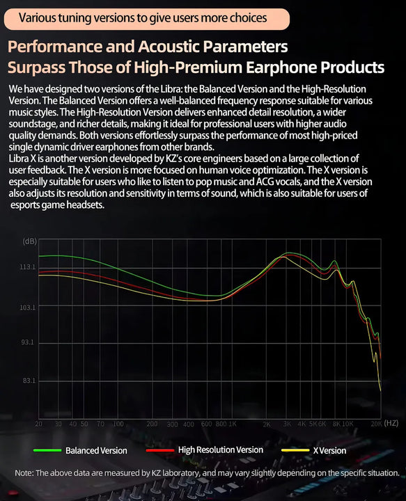 Fone de ouvido in-ear KZ Audio Libra X Libra X libra x edition