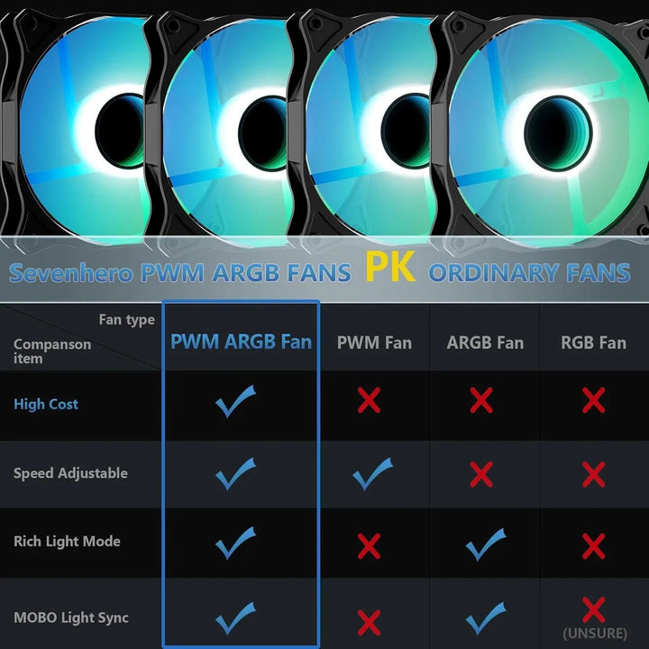 Chasis Gamer Sevenhero M-atx Con 3 Ventiladores Argb Negro