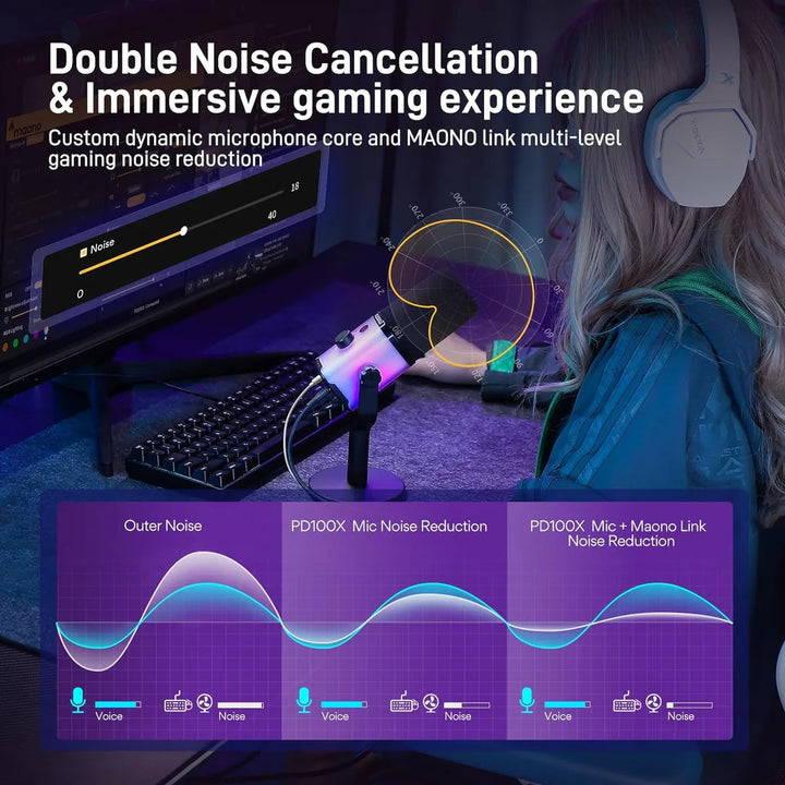Maono Micrófono dinámico PD100x USB/XLR Led Rgb Gamer
