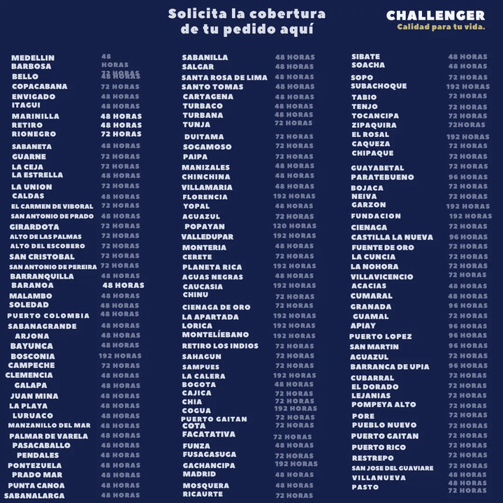 Estufa A Gas 4 Puestos Challenger/ Vidrio Templado Negro