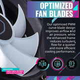 Coolermaster Masterliquid 360l Core 360mm Close-loop Aio