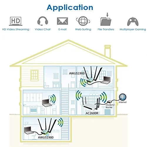 Adaptador Wifi Alfa Ac1900 - 1900 Mbps 802.11ac Adaptador De