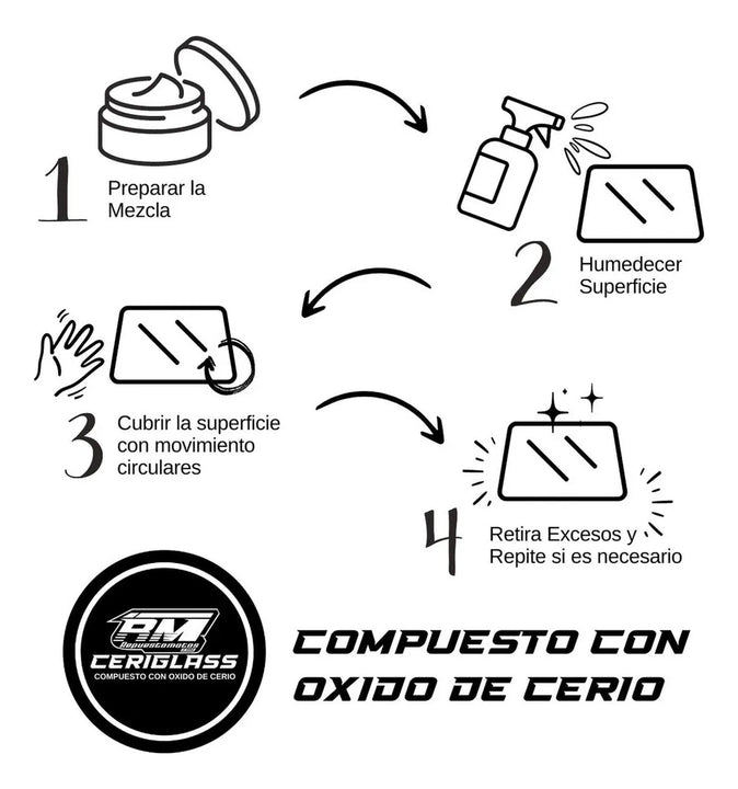 Oxido Cerio 40gr + Limpiavidrios + Paño