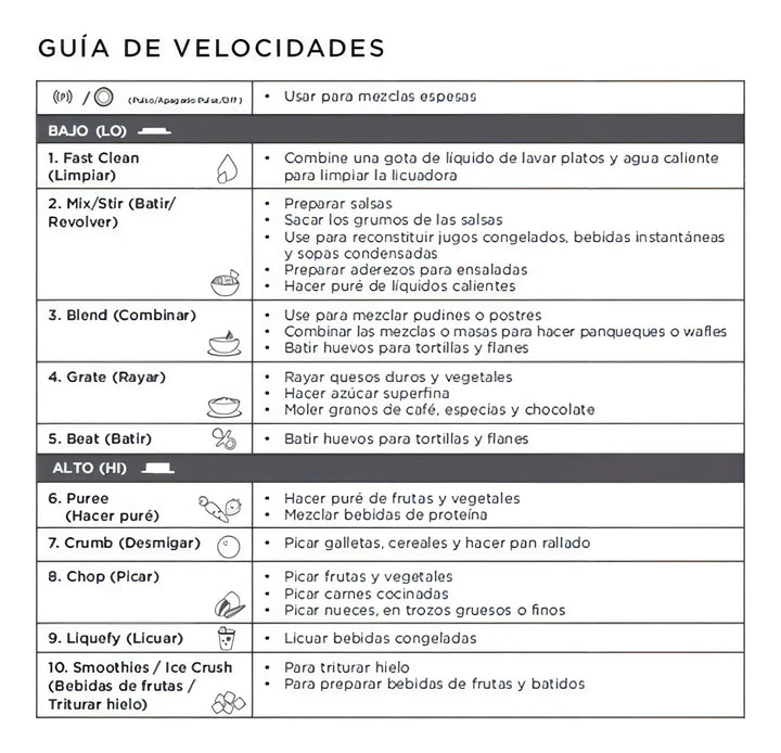 Licuadora Black And Decker Durapro 12 Vel Blbd210gr-mx Color Negro