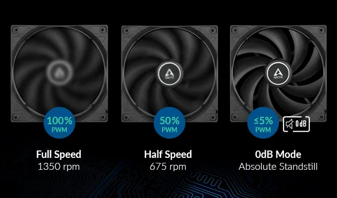 Arctic F14 - 140 Mm Ventilador Para Cpu, 200 - 1350 Rpm, Neg