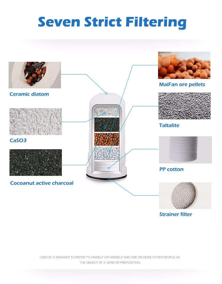 Filtro De Agua Purificador Grifo 7 Niveles Adaptable