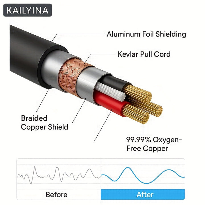 2 Piezas de Cable XLR Profesional KAILYNIA 3 Pines, Macho a Hembra, Cables Blindados para Estudio, Micrófono a Mezclador, Podcasting y Altavoces Activos - Varios Longitudes Disponibles