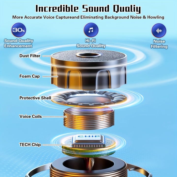 Micrófono sin varillas, Sistema de Micrófonos Dinámicos Manuales Doble con Receptor Recargable y Soporte de Escritorio para Canto, Bodas, Fiestas, Enseñanza