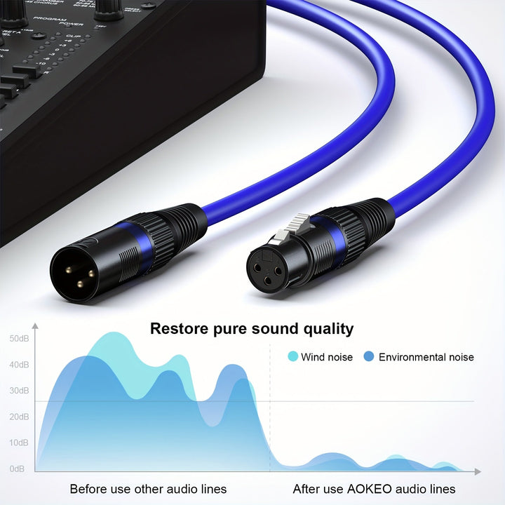 2 cables de micrófono XLR AOKEO ensamblados, cables de audio XLR balanceados de 3 pines, cables Ethernet Cat5E, redondos, conectores de disco flexible, adecuados para estudios, podcasts, amplificadores, cámaras y altavoces.